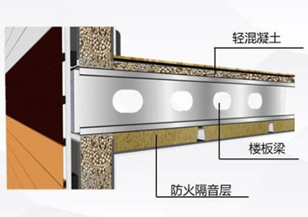 楼盖系统